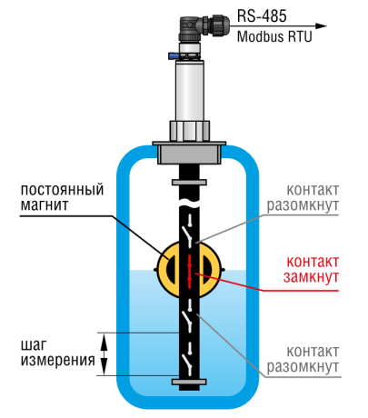 Поплавковый датчик уровня ОВЕН ПДУ-RS